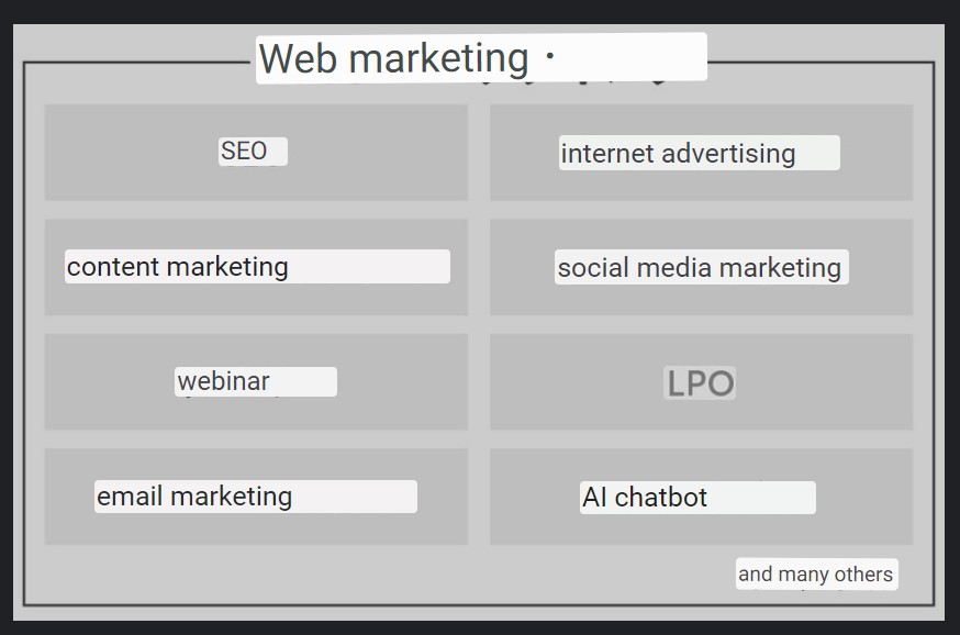 Scope of web marketing