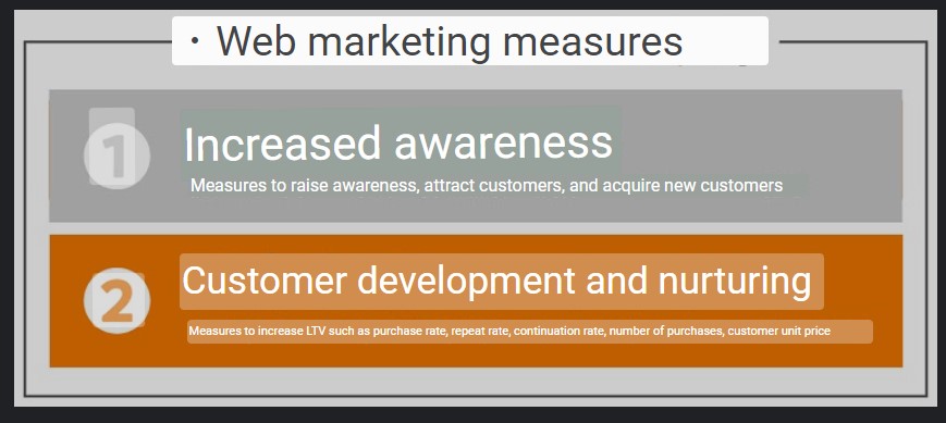 Web marketing method 2