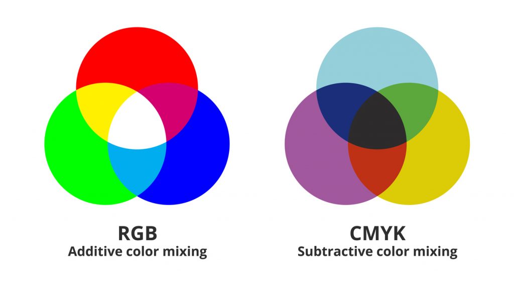 What are RGB and CMYK