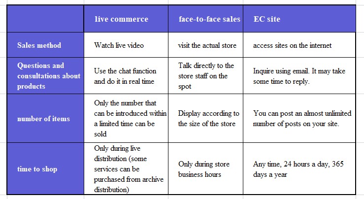 live commerce and face-to-face sales